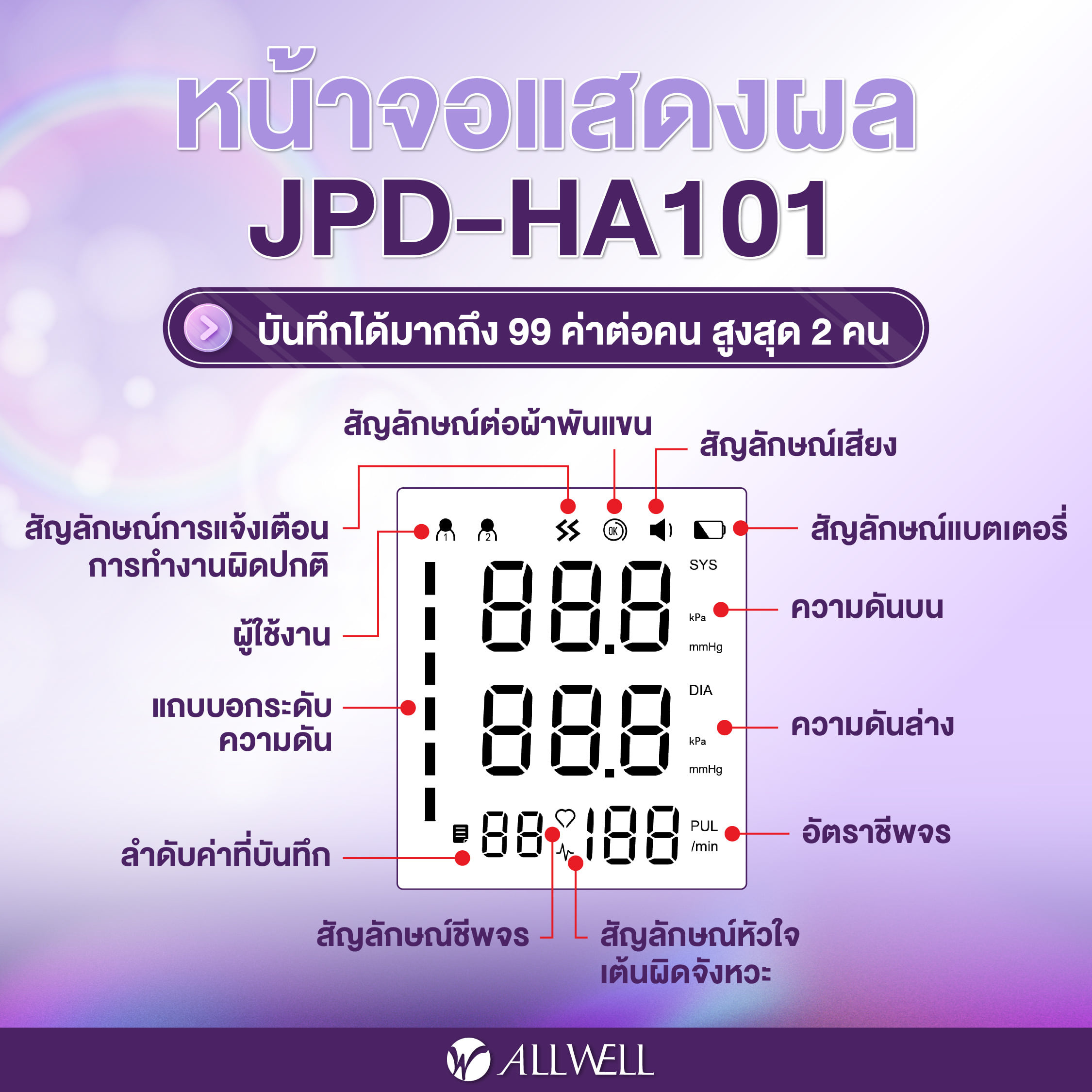  เครื่องวัดความดัน ALLWELL  เชื่อมต่อ App ภาษาไทย ระบบเสียงพูดภาษาไทย เครื่องวัดความดันโลหิต รุ่น JPD-HA101_5